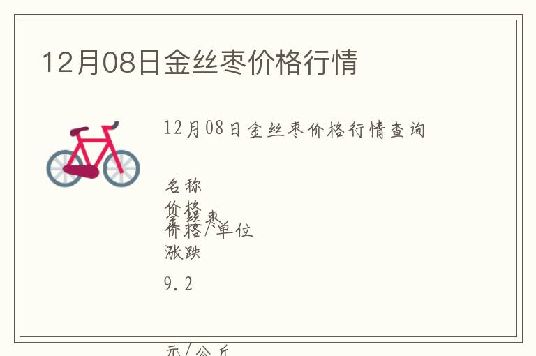 12月08日金絲棗價格行情