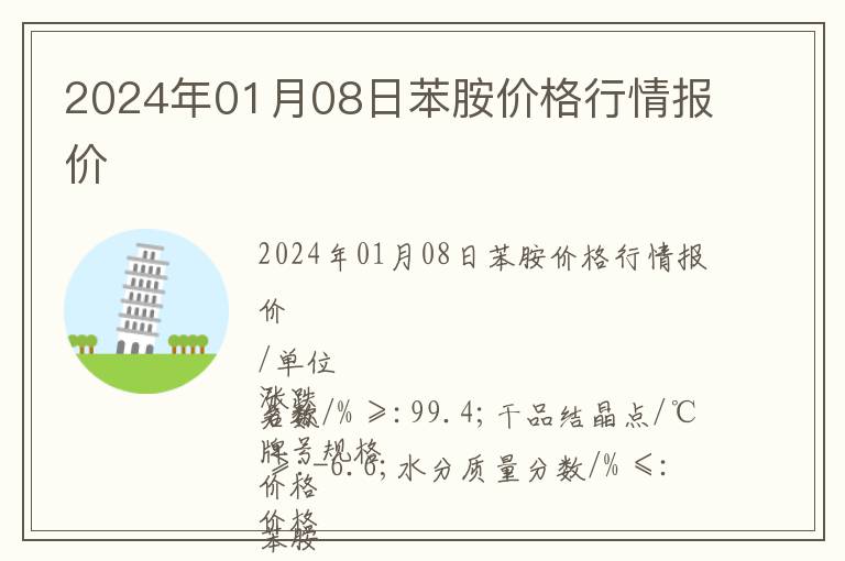 2024年01月08日苯胺價格行情報價