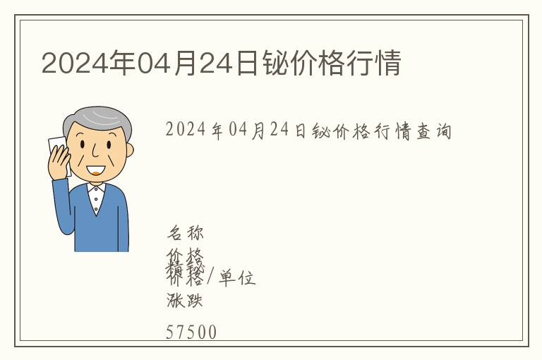 2024年04月24日鉍價格行情