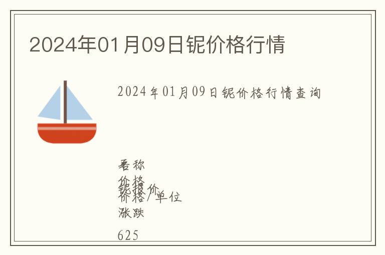 2024年01月09日鈮價格行情
