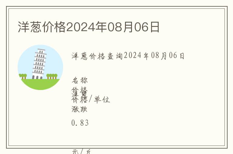 洋蔥價格2024年08月06日