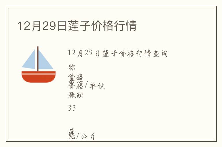 12月29日蓮子價格行情