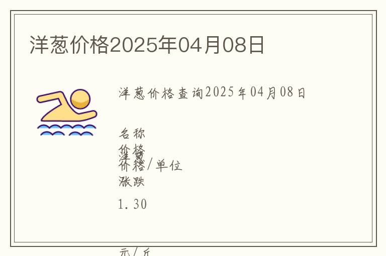 洋蔥價格2025年04月08日