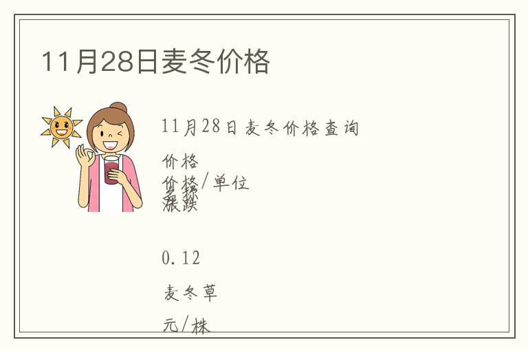 11月28日麥冬價格
