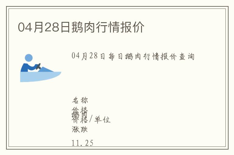 04月28日鵝肉行情報價
