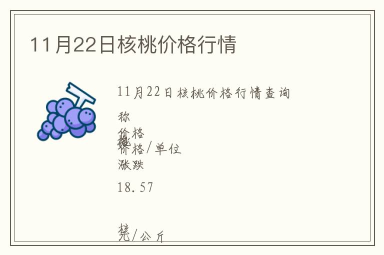 11月22日核桃價格行情