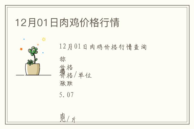 12月01日肉雞價格行情