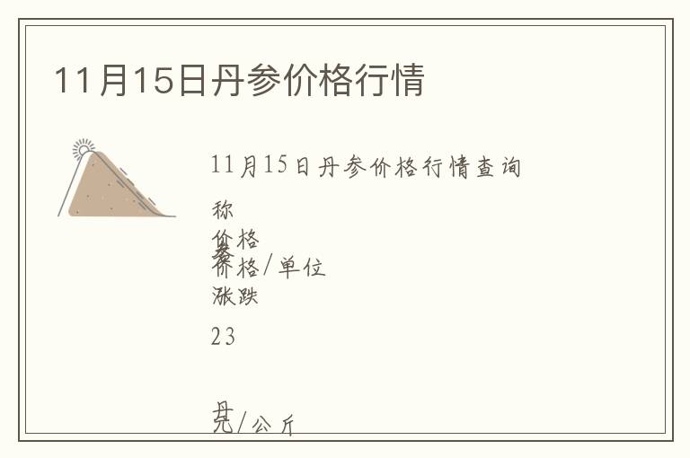 11月15日丹參價格行情