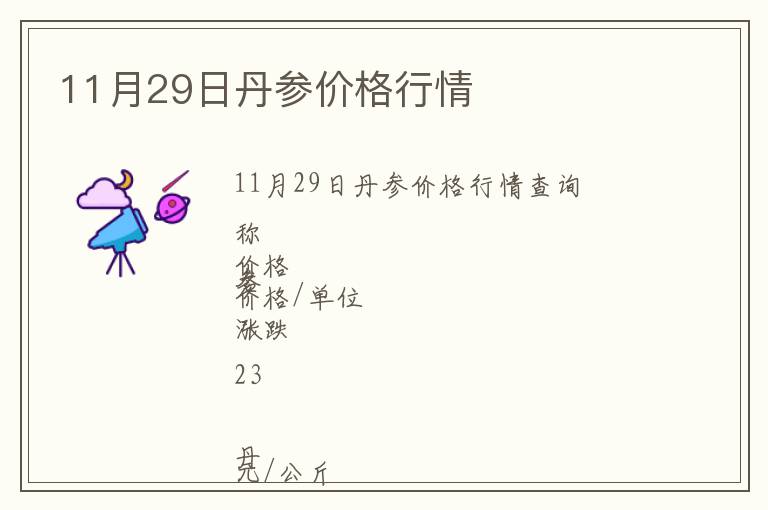 11月29日丹參價格行情
