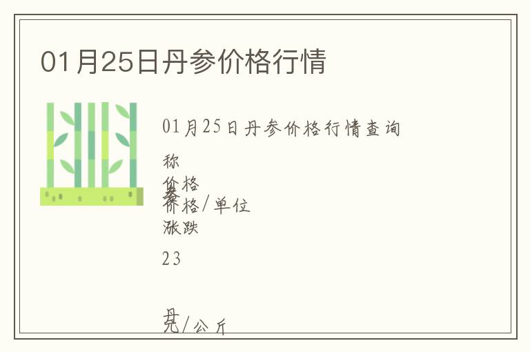 01月25日丹參價格行情