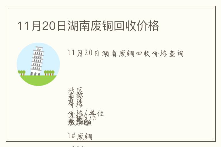 11月20日湖南廢銅回收價格