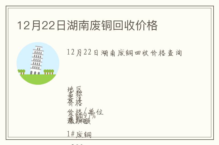 12月22日湖南廢銅回收價格