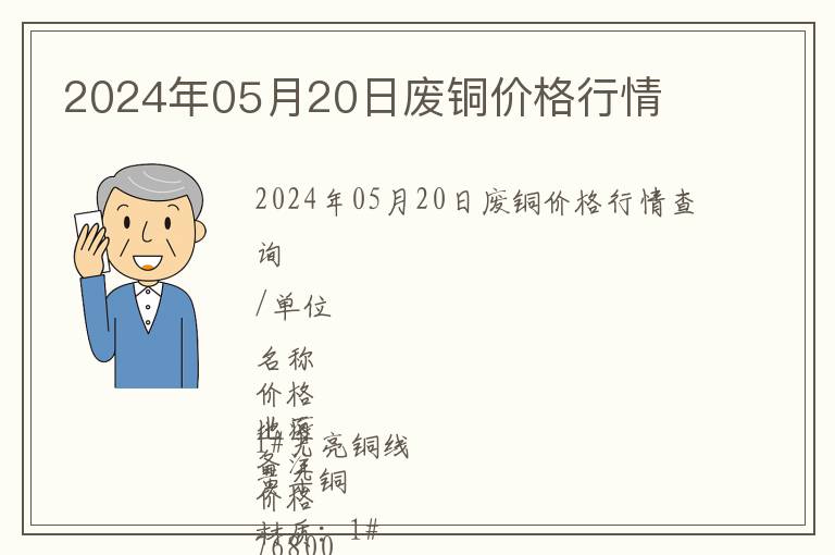 2024年05月20日廢銅價格行情