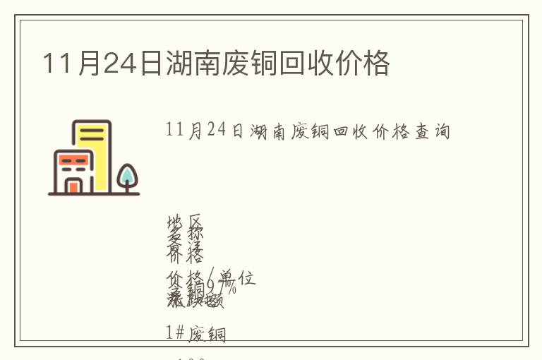 11月24日湖南廢銅回收價格