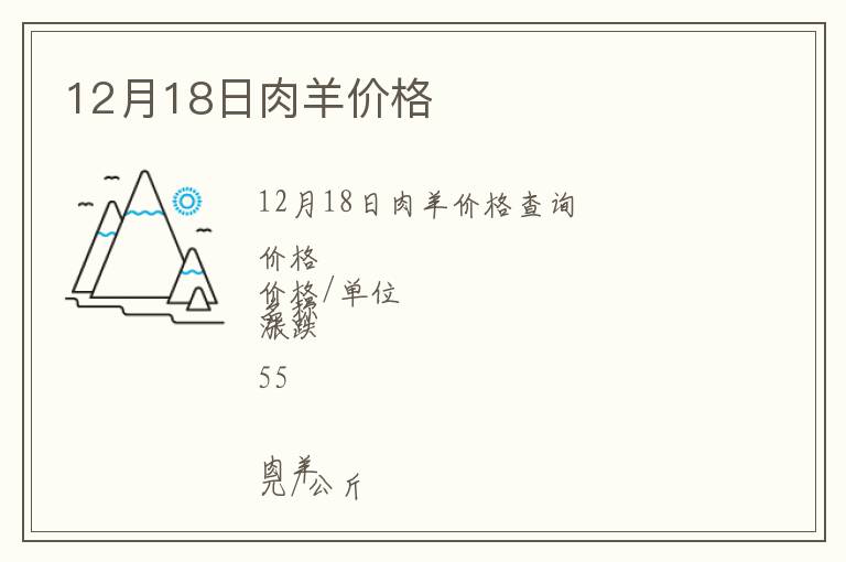 12月18日肉羊價格