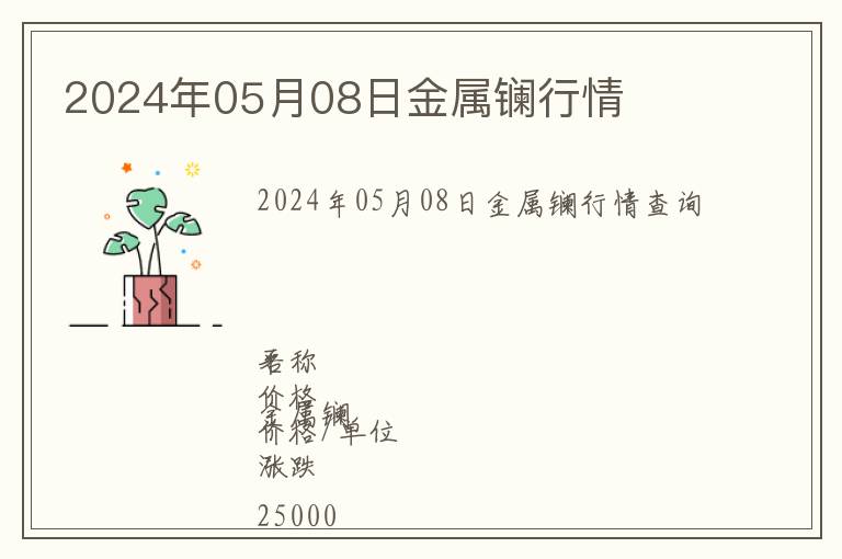 2024年05月08日金屬鑭行情