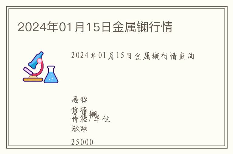 2024年01月15日金屬鑭行情