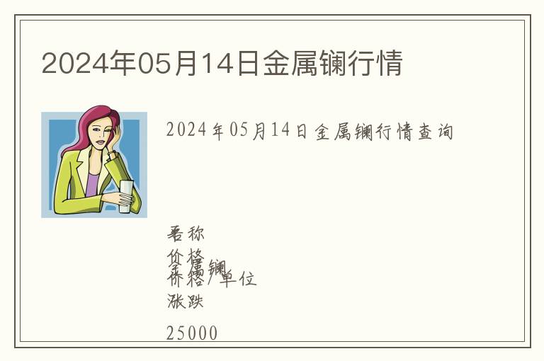 2024年05月14日金屬鑭行情