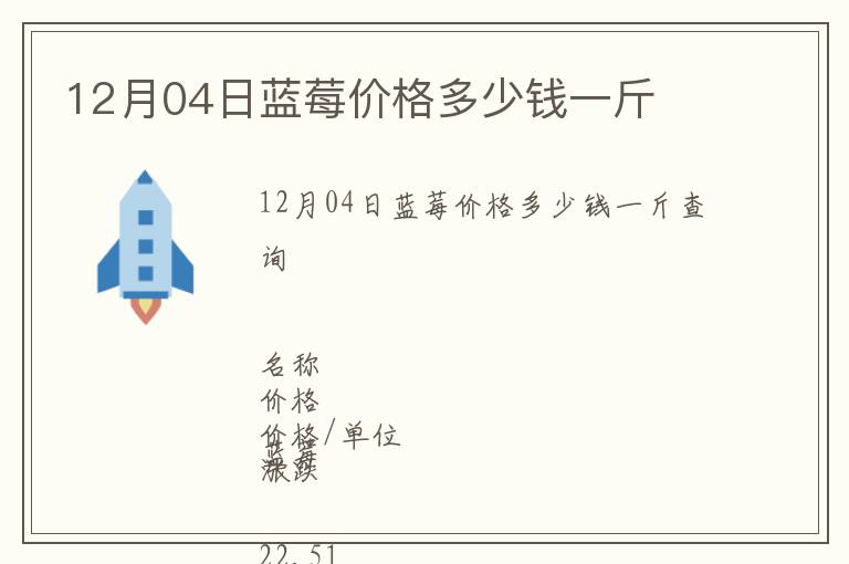 12月04日藍莓價格多少錢一斤