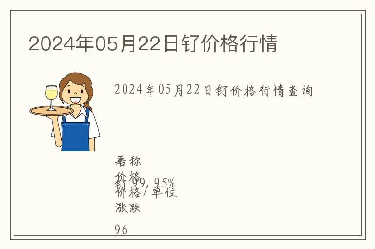2024年05月22日釕價格行情