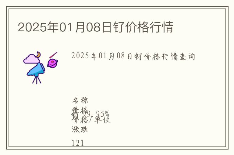 2025年01月08日釕價格行情