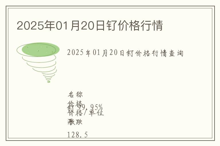 2025年01月20日釕價格行情