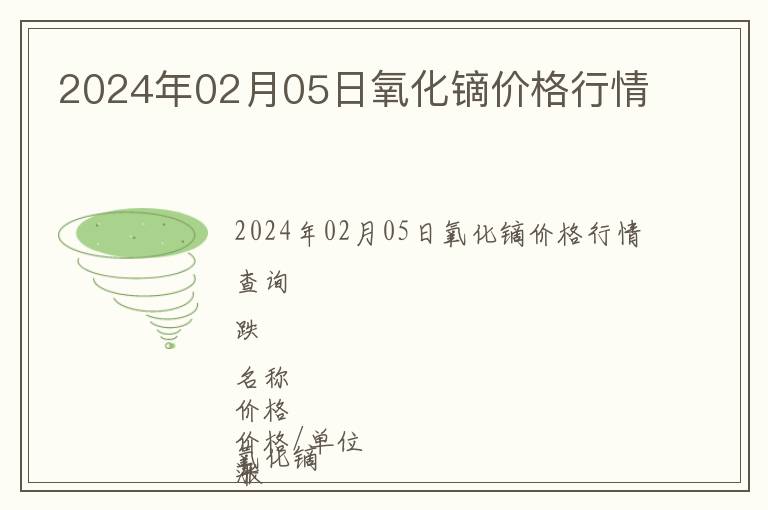 2024年02月05日氧化鏑價格行情