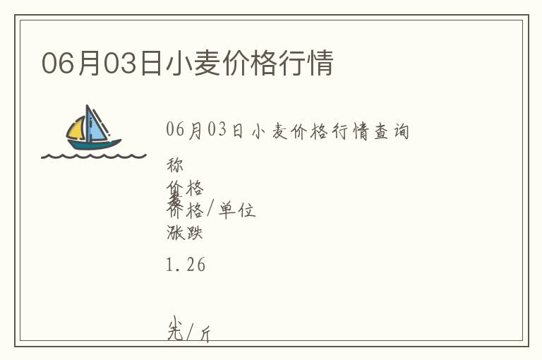 06月03日小麥價格行情