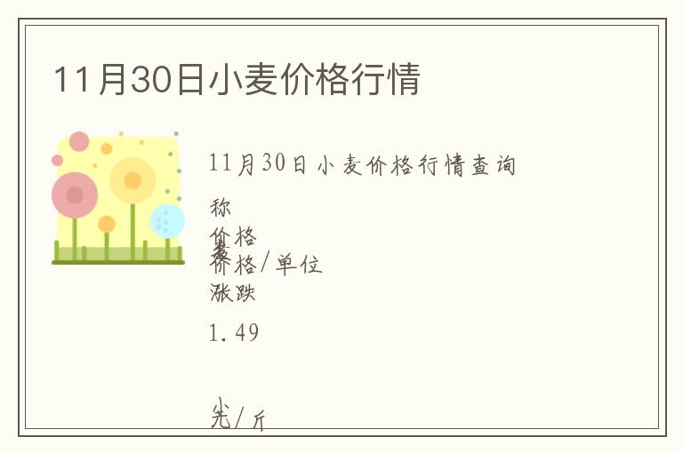 11月30日小麥價格行情
