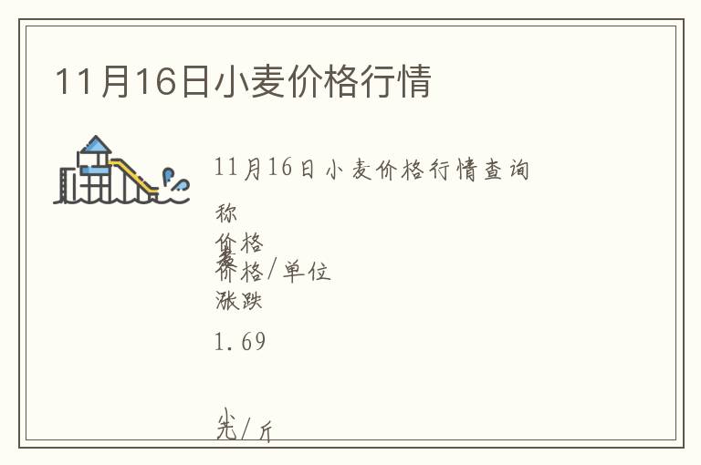 11月16日小麥價格行情