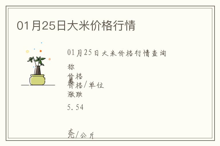 01月25日大米價格行情