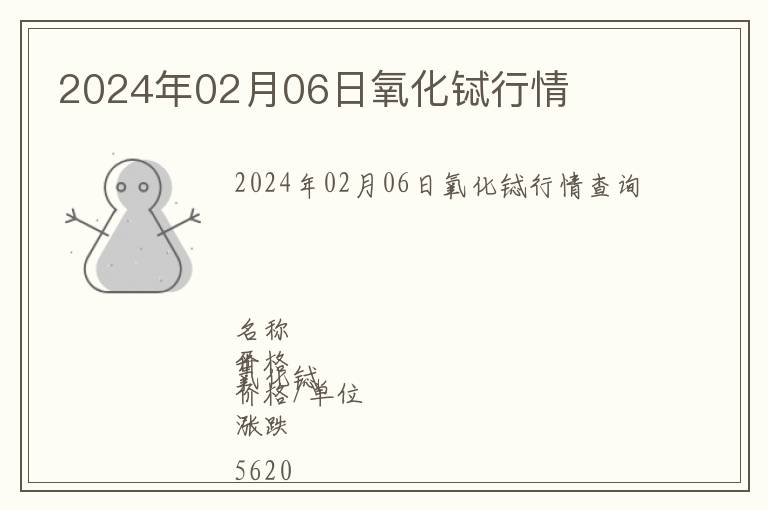 2024年02月06日氧化鋱行情
