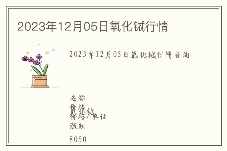 2023年12月05日氧化鋱行情