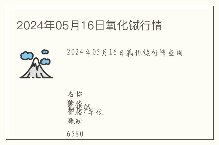 2024年05月16日氧化鋱行情