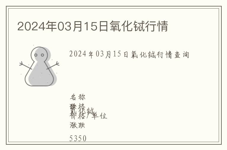 2024年03月15日氧化鋱行情