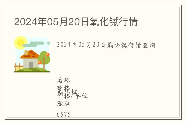 2024年05月20日氧化鋱行情