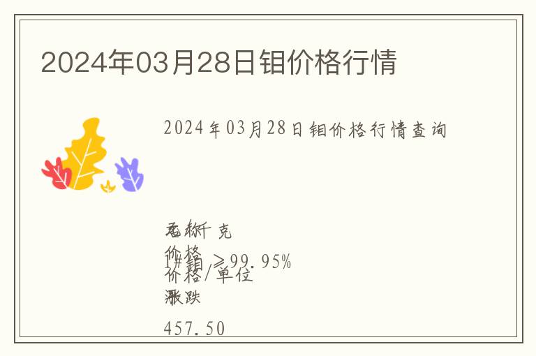 2024年03月28日鉬價格行情