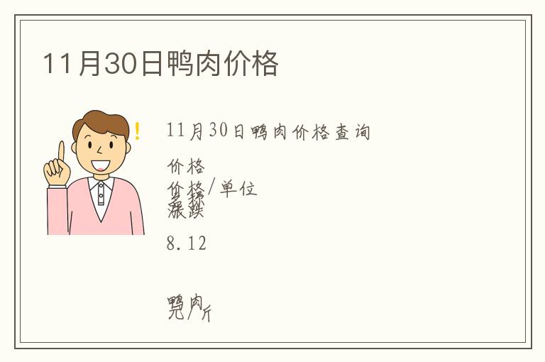 11月30日鴨肉價格