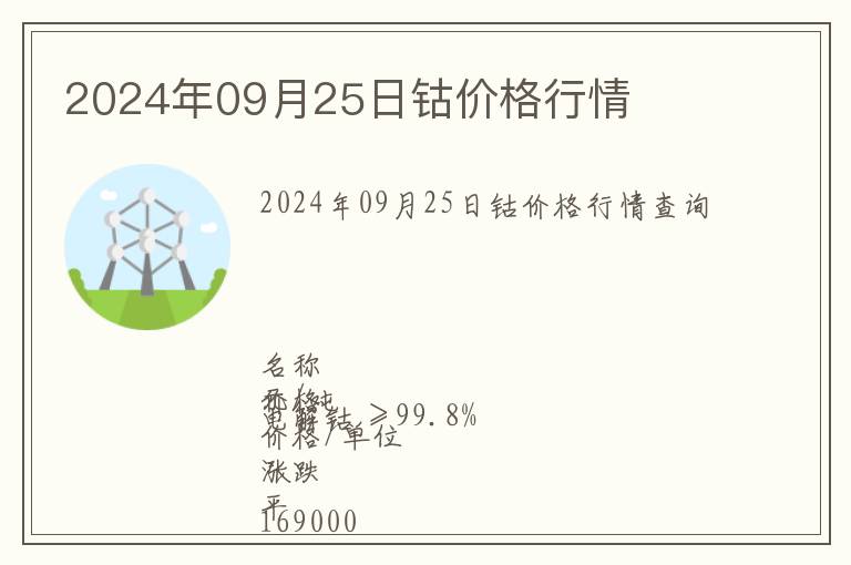 2024年09月25日鈷價格行情