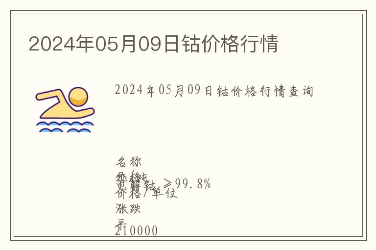 2024年05月09日鈷價格行情