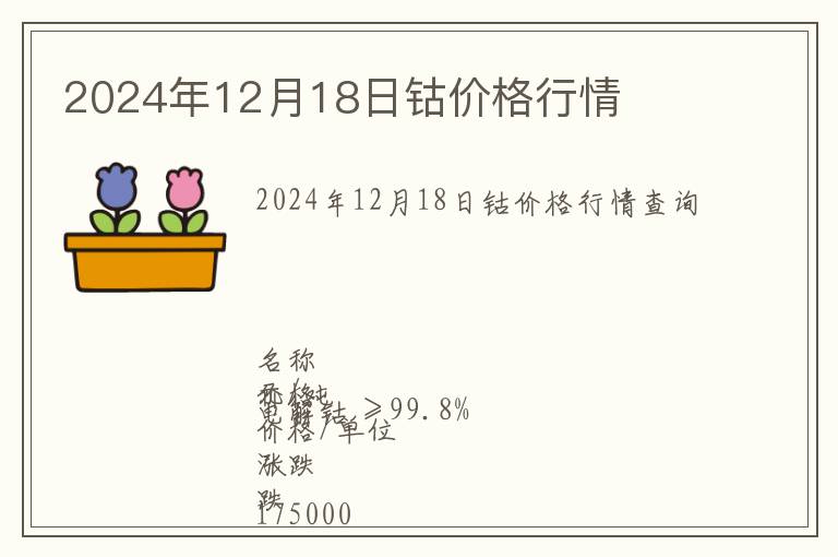 2024年12月18日鈷價格行情